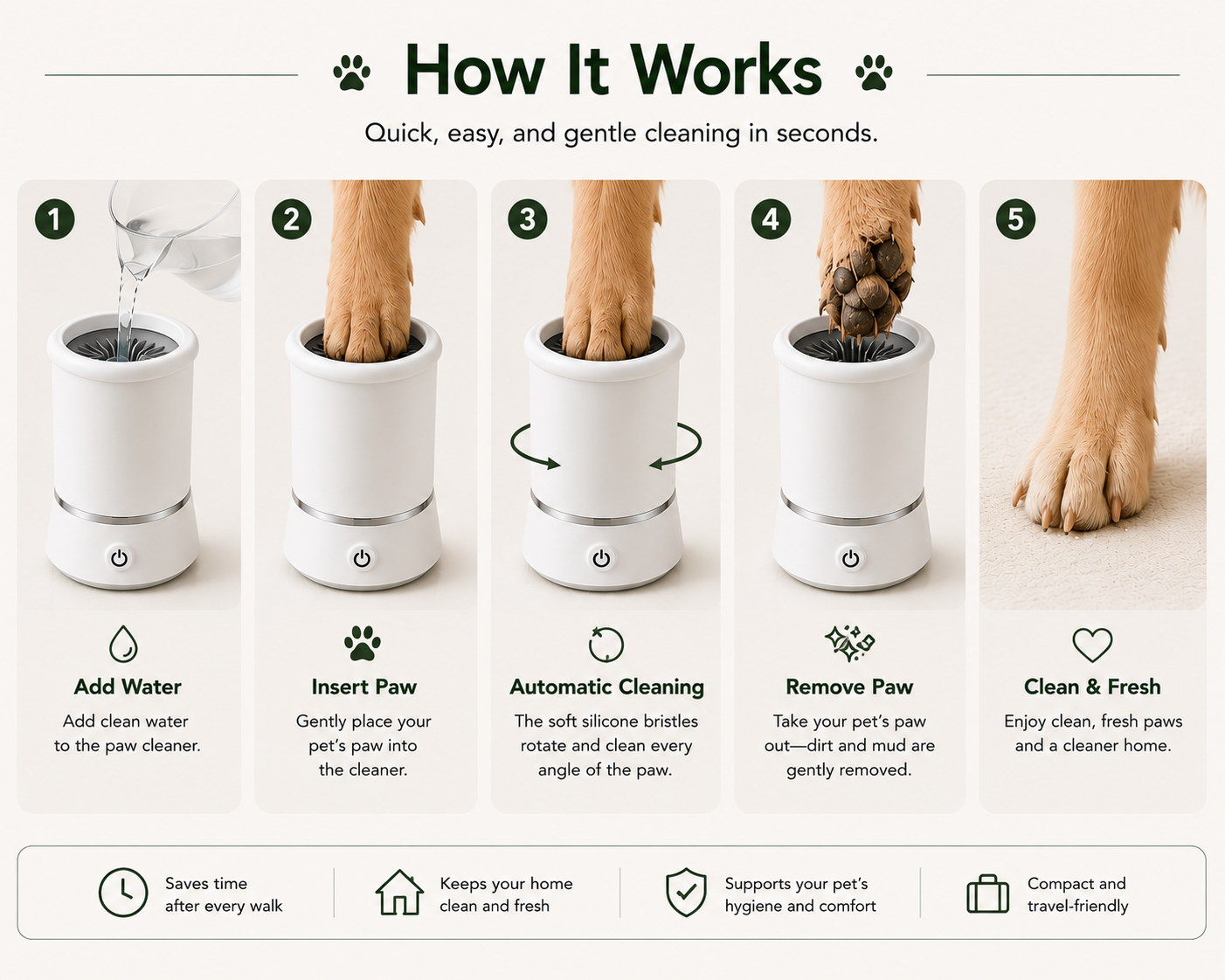 Step-by-step guide on how to use a pet paw cleaner with images and text.